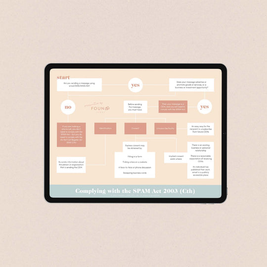 Foundd Legal SPAM Act Flowchart