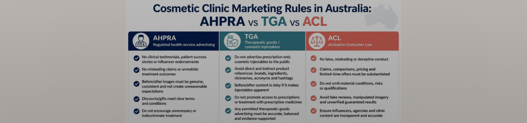 AHPRA vs TGA vs ACL: Who Actually Regulates Your Cosmetic Clinic's Marketing?